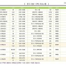 마이엠광명관학원 이미지