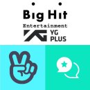 YG 2대 주주가 된 빅히트, 앞으로의 전망은? 한한령 완화 시 엔터/미디어 전망.