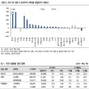 2018년 1월 15일 주식시황: 외국인 매수 업종의 변화 및 주식시장 주도업종의 변화 이미지