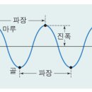 빛의파동 이미지