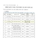 주교동 행정복지센터 네이버블로그
