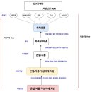 경희한방약국 이미지