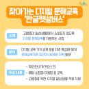 디지털 기초문해 이미지