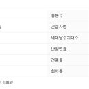 대방천로14길 이미지