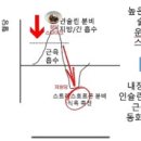 와드 합정점 이미지