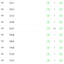 코리언투어