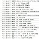 파티마피부과의원 이미지