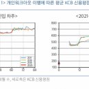 (사)한국금융연구원