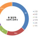 체코 정부의 조세 긴축 개혁안에 담긴 주요 내용과 향후 전망 체코 Daneš BRZICA Institute of Economic Re 이미지