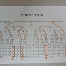 돌산체육관 이미지