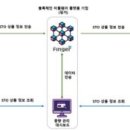 주식회사 스퀘어팩토리 비석세스