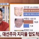 성문전자 # 세계시장 20% 점유율 + 반기문 인맥 + 정책 수혜주 대폭발 !!!!!!!!!!!!!!!!!!# 이미지