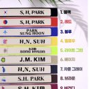 프린트모아 | 골프가방 여행가방에 딱 어울리는 패모아 캐리어네임택 후기
