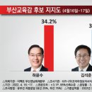 정보리서치중부본부