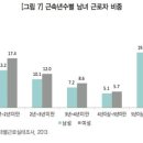 알파걸