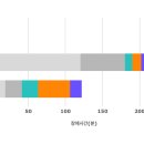 주문마트