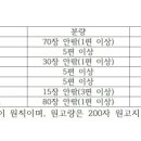 동일문예