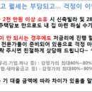 김선주치과의원 이미지