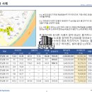 주식회사 플래티넘파트너스