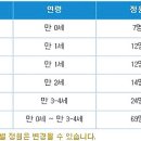 IBK 참좋은어린이집 이미지