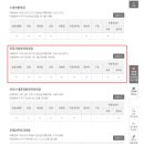 똑똑가정의학과의원 이미지