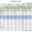 신재생 에너지 비중 10% 넘는다 올해 사상 첫 돌파 유력 기사 이미지