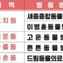 다정한동물메디컬센터 이미지