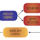 상생(相生) 이미지