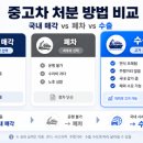 협동조합대한행정법률지원단 | 중고차수출후기 보고 정리한 안전한 업체 고르는 법