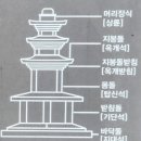 사나사(舍那寺) - 이른 아침의 여름, 고려의 향기가 묻어나는 고즈넉한 사찰을 만나다