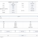 현리주유소