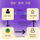 돈핑