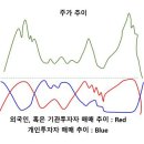 D-156 9월9일 특징 상한가 & 급등 종목 이미지