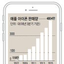명품매니아