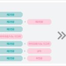 덕성여자대학교 이미지