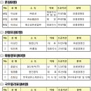 ㈜우성실업 이미지