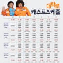 늘근도둑이야기 이미지