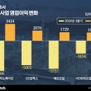 엘지칼텍스정유(주) 이미지