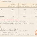 계절밥상영등포홈플러스점 이미지