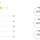 (주)한샘서비스 이미지
