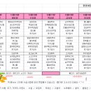 복음요양병원 이미지