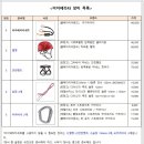 비아페라타 역사 / 난이도 / 장비 목록 이미지