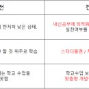 세화컨설팅