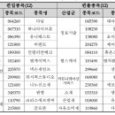 영진카타이어 이미지