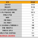 성우이앤지 네이버블로그