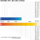 한국 종교 ‘동불서기’…부천 소사구 100ｍ마다 교회