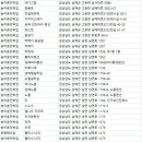 가인 언포(바다에)민박 이미지