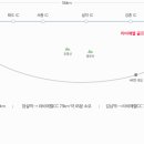 종자리로2 네이버블로그