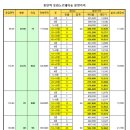 동탄역 유림노르웨이숲 분양공고 이미지