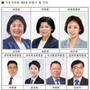 시흥시의회 의원 다수 불참 속 원 구성 마쳐 / 9대 후반기 의장 오인열, 부의장 김찬심 의원 당선 이미지